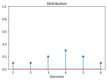 ../_images/Dictionaries and Sets_10_1.png
